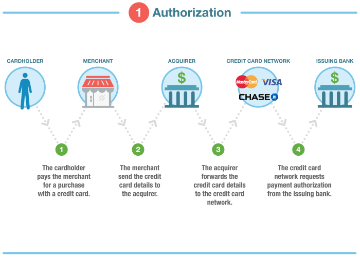 Online Payment Solutions Mile High Risk